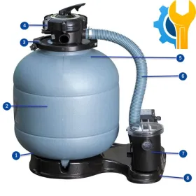 Części zamienne do Filtrów Piaskowych Gre FS400