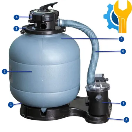 Części zamienne do Filtrów Piaskowych Gre FS400