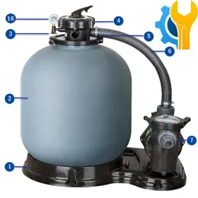 Części zamienne do Filtrów Piaskowych Gre FS500